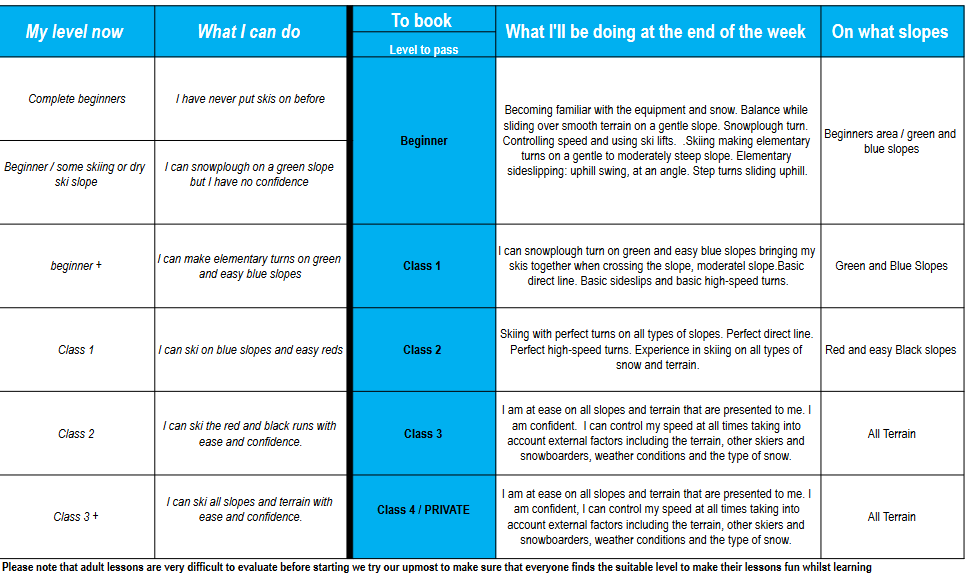 ASSESS YOUR SKI LEVEL - ADULTS