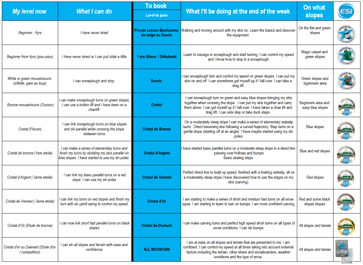 GUIDE TO CHOOSING THE RIGHT LEVEL FOR YOUR CHILDREN